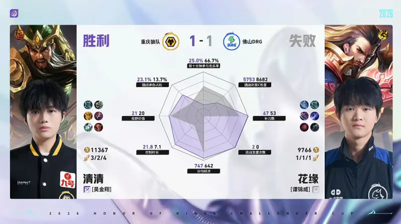 开云体育app-狼队/DRG第2局数据对比：道崽蚩奼完全包围梦岚狄仁杰